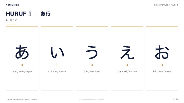 Contoh slide kelas KotoBloom