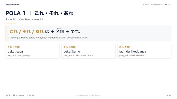 Contoh slide kelas KotoBloom